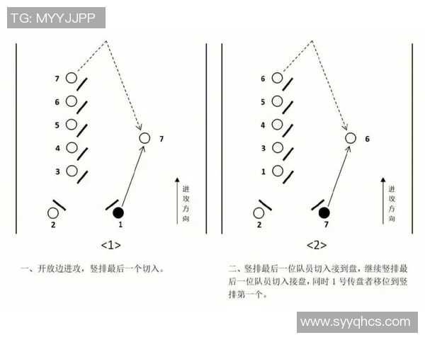 南京飞盘队与武汉飞盘队赛后复盘分析灵活性表现与战术调整 南京飞盘队与武汉飞盘队赛后复盘分析灵活性表现与战术调整