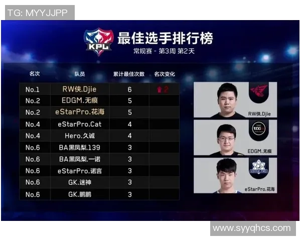 聚焦王者荣耀EDG战队实力分析与未来发展展望 聚焦王者荣耀EDG战队实力分析与未来发展展望